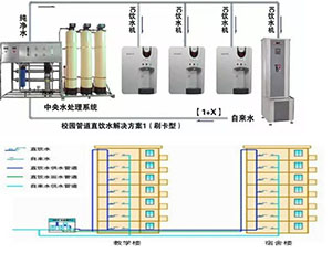 糖心VLOG入口进入水處理設備高效產水